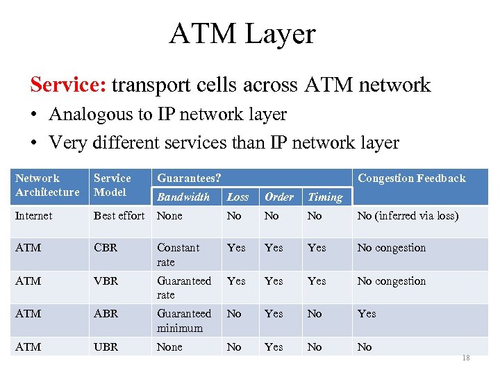 ATM Layer Service: transport cells across ATM network • Analogous to IP network layer
