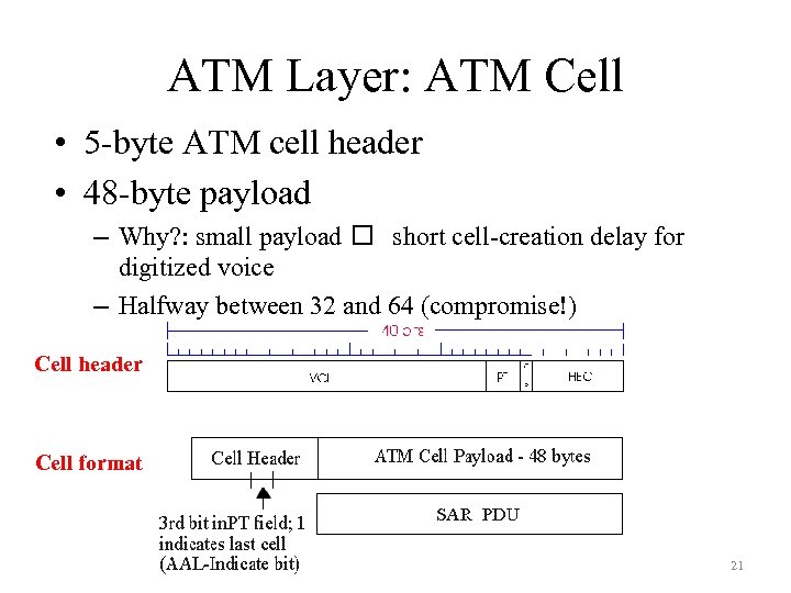 ATM Layer: ATM Cell • 5 -byte ATM cell header • 48 -byte payload