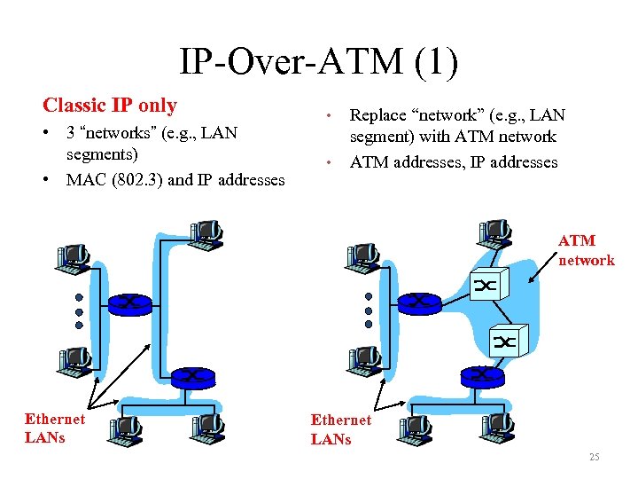 IP-Over-ATM (1) Classic IP only • 3 “networks” (e. g. , LAN segments) •