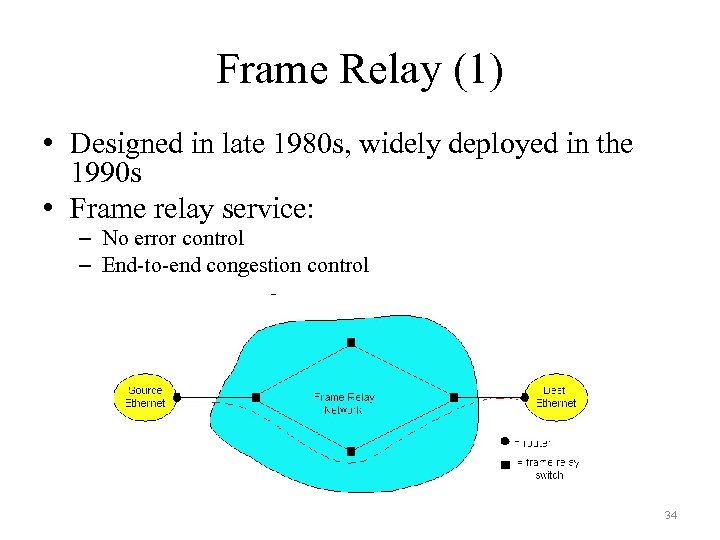 Frame Relay (1) • Designed in late 1980 s, widely deployed in the 1990