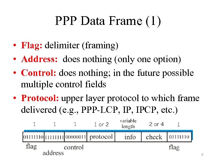 PPP Data Frame (1) • Flag: delimiter (framing) • Address: does nothing (only one