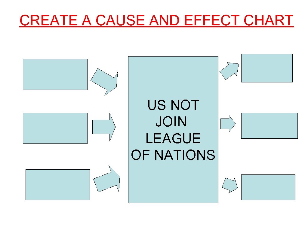 CREATE A CAUSE AND EFFECT CHART US NOT JOIN LEAGUE OF NATIONS 