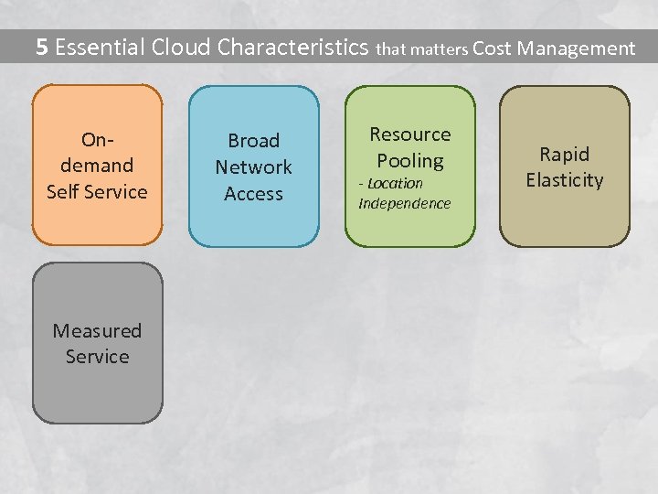 5 Essential Cloud Characteristics that matters Cost Management Ondemand Self Service Measured Service Broad