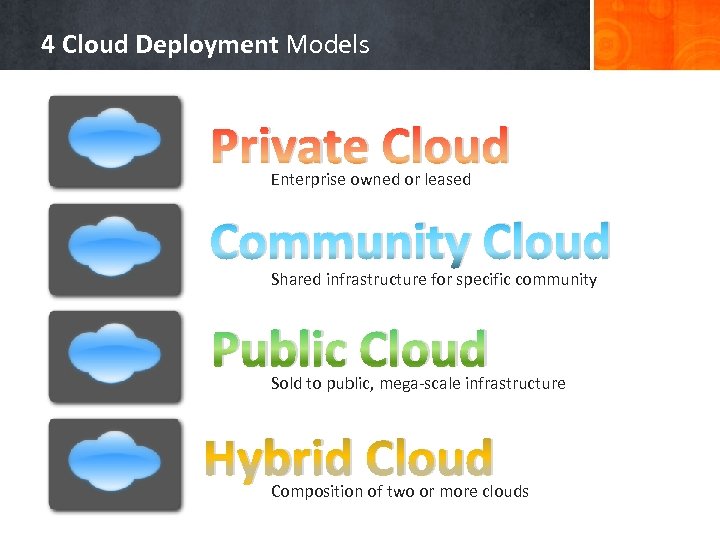 4 Cloud Deployment Models Private Cloud Enterprise owned or leased Community Cloud Shared infrastructure