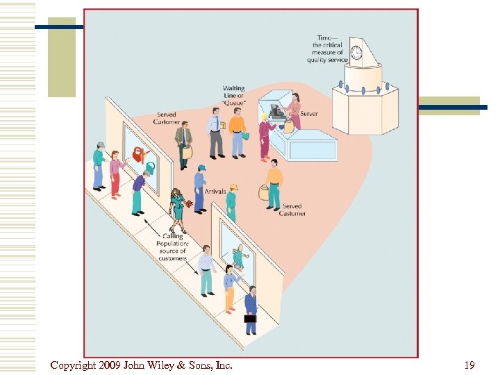 Copyright 2009 John Wiley & Sons, Inc. 19 