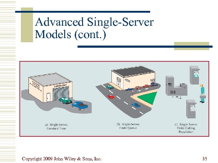Advanced Single-Server Models (cont. ) Copyright 2009 John Wiley & Sons, Inc. 35 
