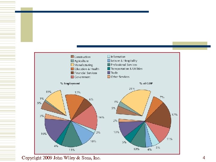 Copyright 2009 John Wiley & Sons, Inc. 4 