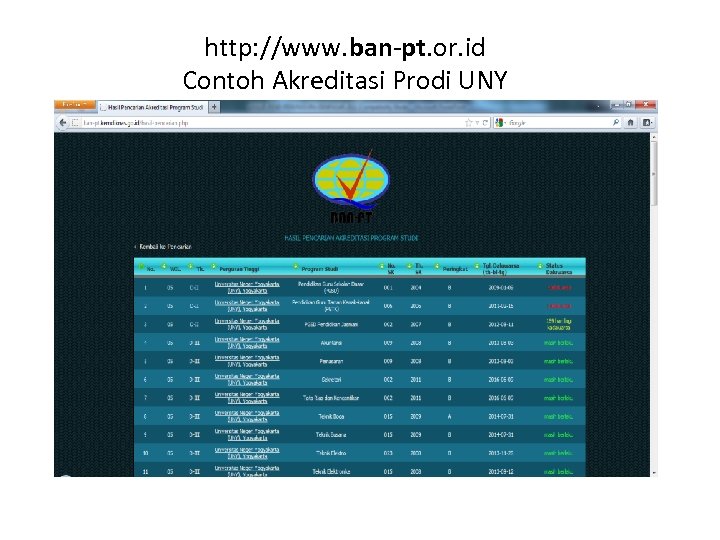http: //www. ban-pt. or. id Contoh Akreditasi Prodi UNY 