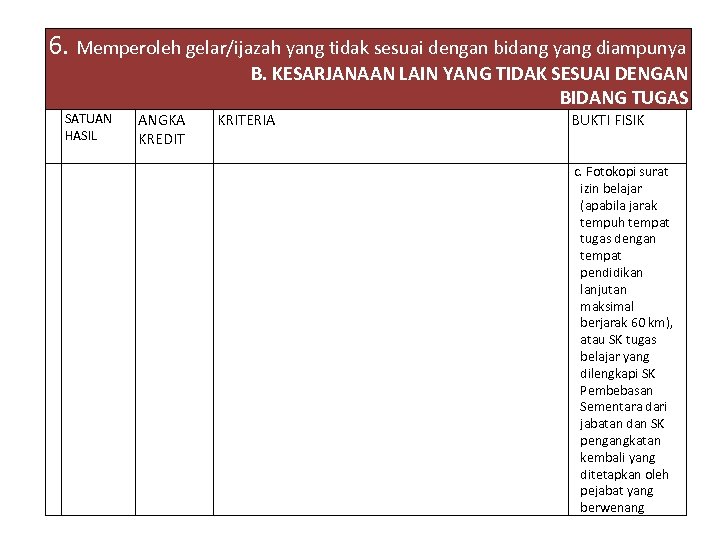 6. Memperoleh gelar/ijazah yang tidak sesuai dengan bidang yang diampunya B. KESARJANAAN LAIN YANG