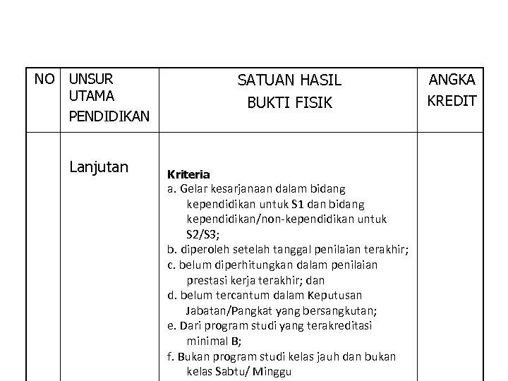 NO SATUAN HASIL BUKTI FISIK UNSUR UTAMA PENDIDIKAN Lanjutan Kriteria a. Gelar kesarjanaan dalam
