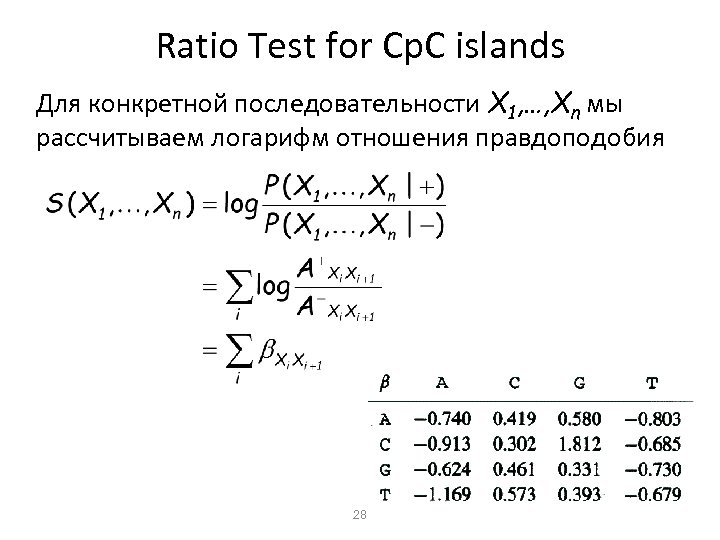 Ratio Test for Cp. C islands Для конкретной последовательности X 1, …, Xn мы