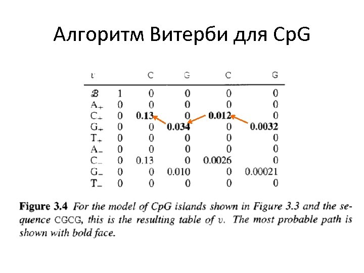 Скрытые цепи Маркова, алгоритм Витерби / Хабр