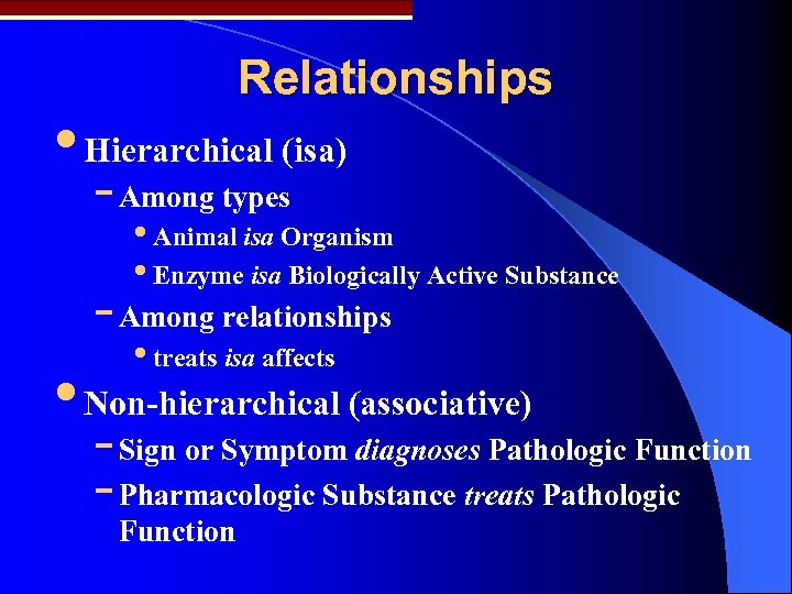 Relationships • Hierarchical (isa) - Among types • Animal isa Organism • Enzyme isa