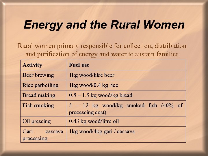 Energy and the Rural Women Rural women primary responsible for collection, distribution and purification