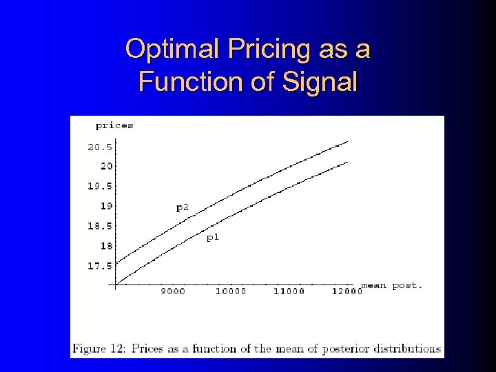 Optimal Pricing as a Function of Signal 