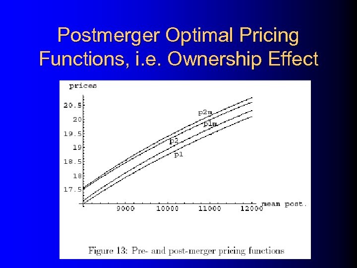 Postmerger Optimal Pricing Functions, i. e. Ownership Effect 