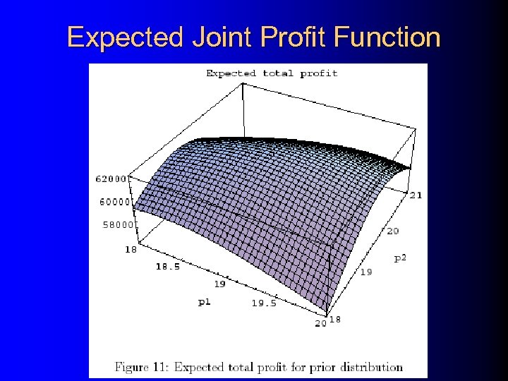 Expected Joint Profit Function 