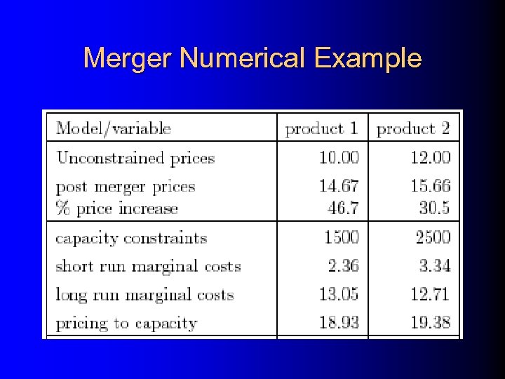 Merger Numerical Example 