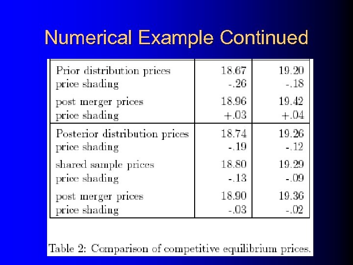 Numerical Example Continued 