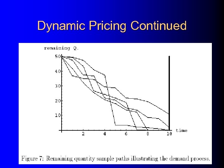 Dynamic Pricing Continued 