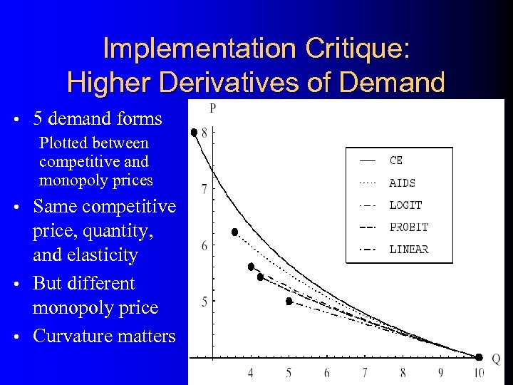 Implementation Critique: Higher Derivatives of Demand • 5 demand forms Plotted between competitive and