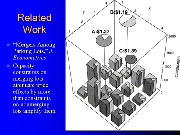 Related Work “Mergers Among Parking Lots, ” J. Econometrics l Capacity constraints on merging