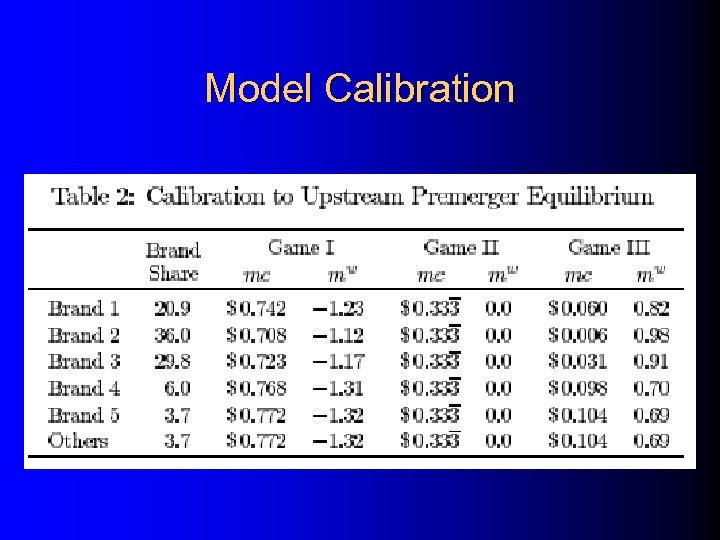 Model Calibration 