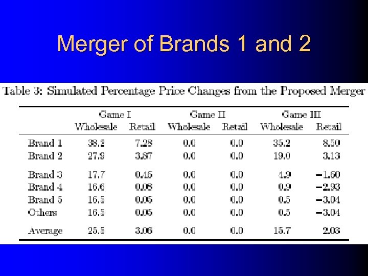 Merger of Brands 1 and 2 