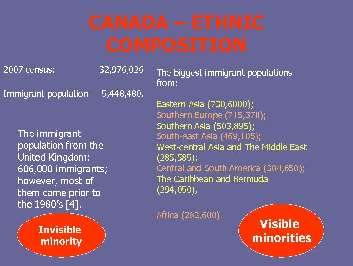 CANADA – ETHNIC COMPOSITION 2007 census: 32, 976, 026 Immigrant population 5, 448, 480.