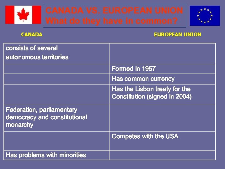 CANADA VS. EUROPEAN UNION What do they have in common? CANADA EUROPEAN UNION consists