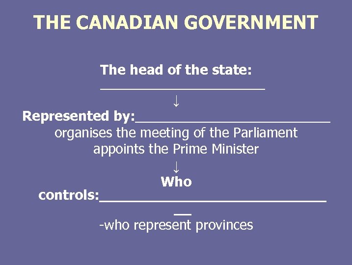 THE CANADIAN GOVERNMENT The head of the state: ___________ ↓ Represented by: _____________ organises