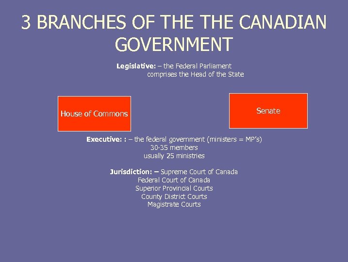 3 BRANCHES OF THE CANADIAN GOVERNMENT Legislative: – the Federal Parliament comprises the Head