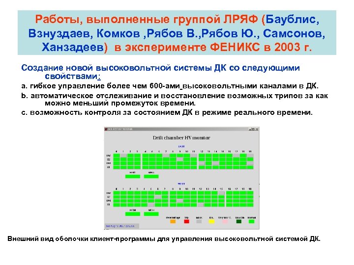 Работы, выполненные группой ЛРЯФ (Баублис, Взнуздаев, Комков , Рябов В. , Рябов Ю. ,