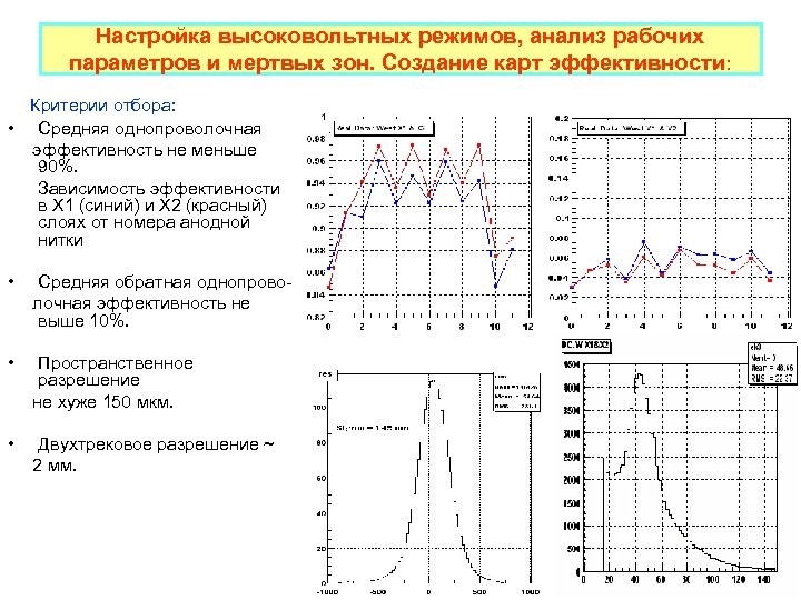 Настройка высоковольтных режимов, анализ рабочих параметров и мертвых зон. Создание карт эффективности: Критерии отбора: