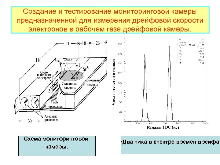 Создание и тестирование мониторинговой камеры предназначенной для измерения дрейфовой скорости электронов в рабочем газе