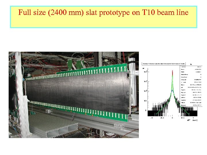 Full size (2400 mm) slat prototype on T 10 beam line 