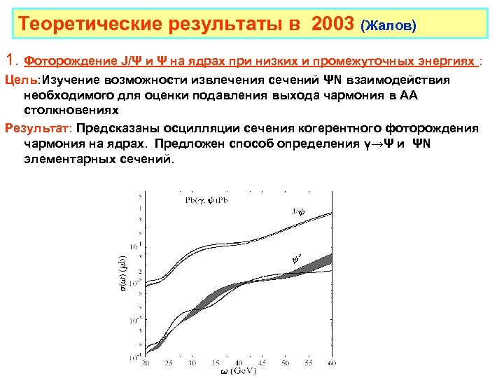 Теоретические результаты в 2003 (Жалов) 1. Фоторождение J/Ψ и Ψ на ядрах при низких