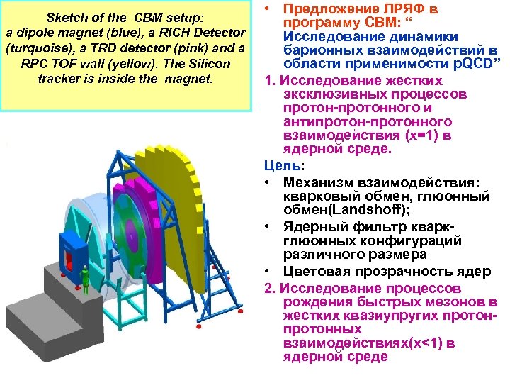 Sketch of the CBM setup: a dipole magnet (blue), a RICH Detector (turquoise), a