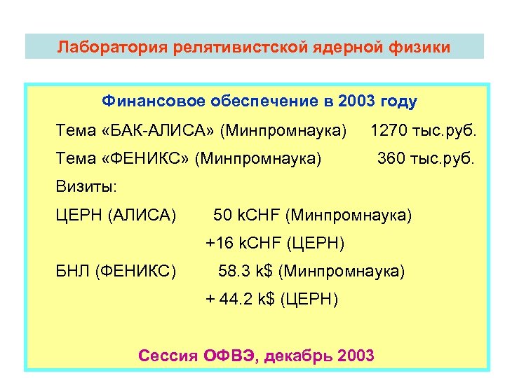 Лаборатория релятивистской ядерной физики Финансовое обеспечение в 2003 году Тема «БАК-АЛИСА» (Минпромнаука) 1270 тыс.