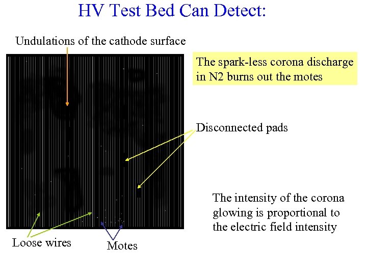 HV Test Bed Can Detect: Undulations of the cathode surface The spark-less corona discharge