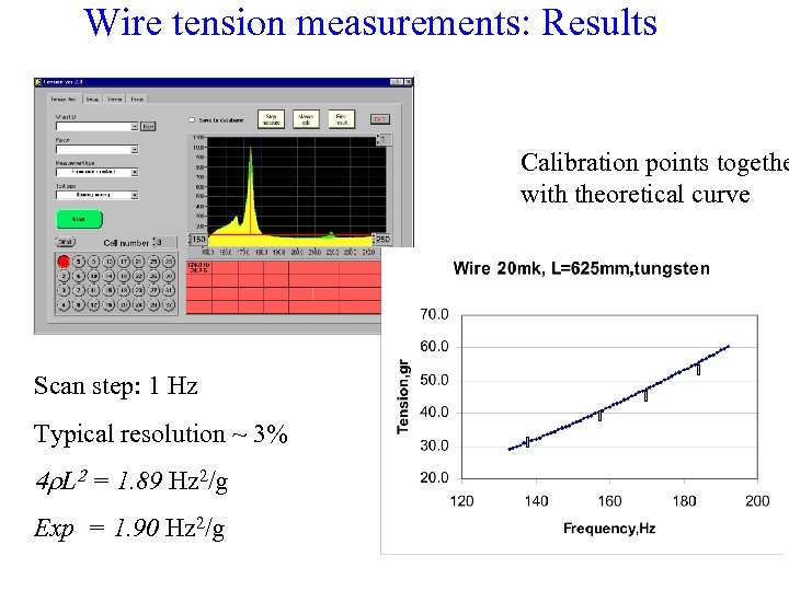 Wire tension measurements: Results Calibration points togethe with theoretical curve Scan step: 1 Hz