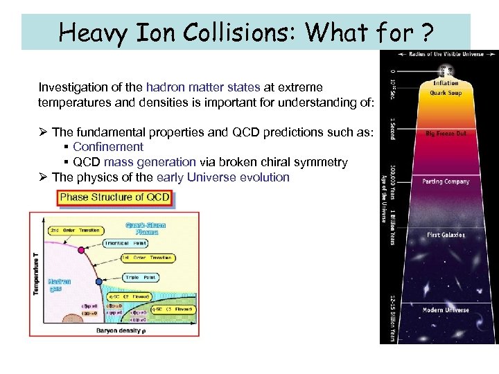 Heavy Ion Collisions: What for ? Investigation of the hadron matter states at extreme