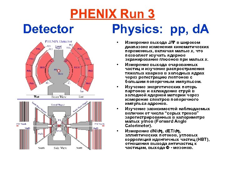 PHENIX Run 3 Detector Physics: pp, d. A • • • Измерение выхода J/