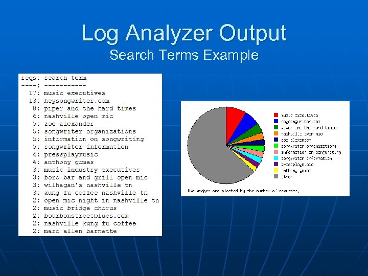 Log Analyzer Output Search Terms Example 