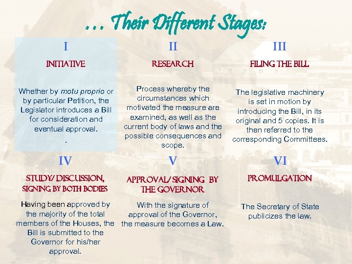 I … Their Different Stages: II Initiative Research Filing the bill Whether by motu