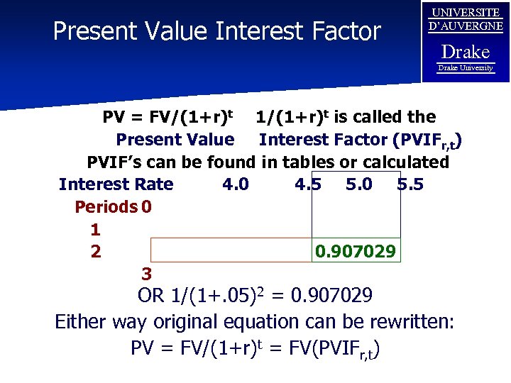 Present Value Interest Factor UNIVERSITE D’AUVERGNE Drake University PV = FV/(1+r)t 1/(1+r)t is called