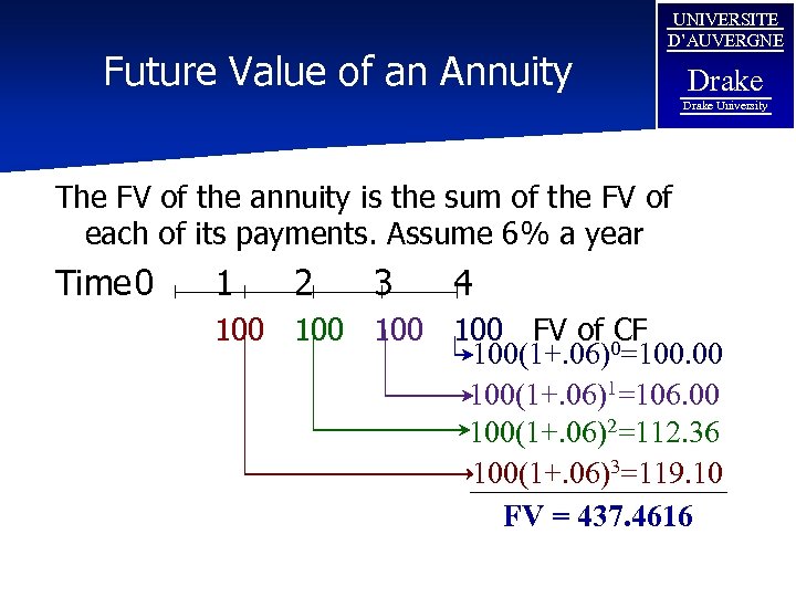 Future Value of an Annuity UNIVERSITE D’AUVERGNE Drake University The FV of the annuity
