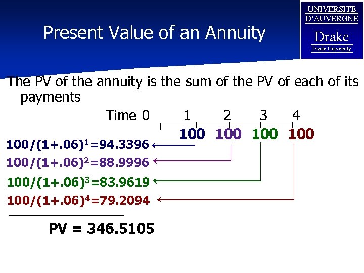 Present Value of an Annuity UNIVERSITE D’AUVERGNE Drake University The PV of the annuity