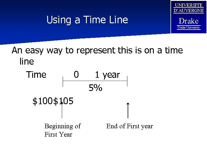 Using a Time Line UNIVERSITE D’AUVERGNE Drake University An easy way to represent this