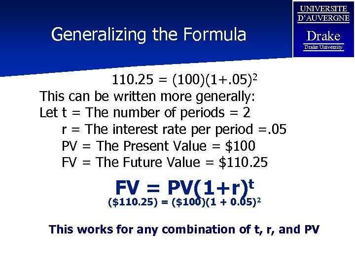 UNIVERSITE D’AUVERGNE Generalizing the Formula Drake University 110. 25 = (100)(1+. 05)2 This can